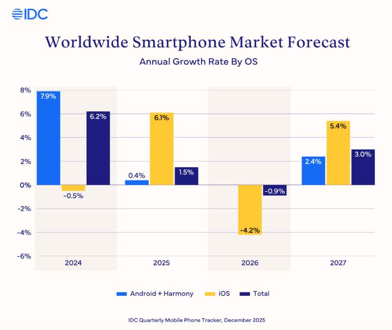 ATFX港股:IDC上调预测点燃苹果概念股的活跃