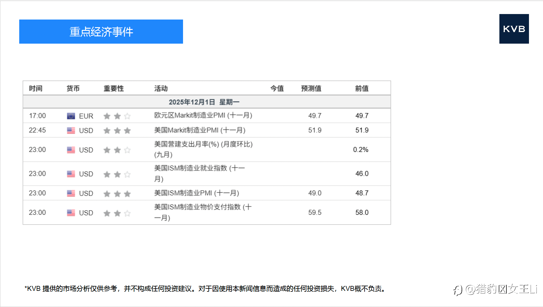 市场分析 2025年 12 月 1 日