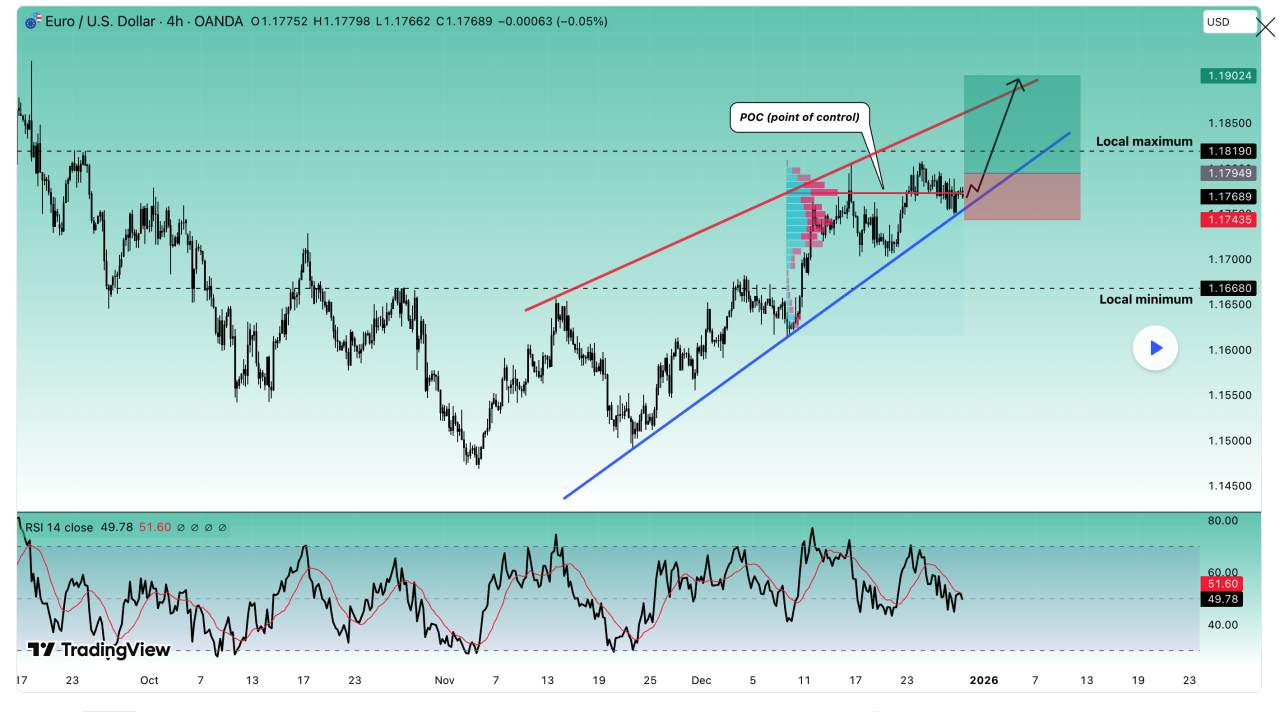 Dừng lỗ! | Quan điểm thị trường: EURUSD