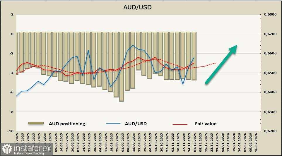 Ekonomi Australia Pulih dengan Cepat, AUD/USD Mengembangkan Momentum Bullish