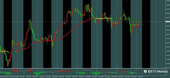 ETO Markets 汇市脉络 | 英镑逆袭黑天鹅!财政利好引爆多头狂潮,1.330回调竟是黄金坑?