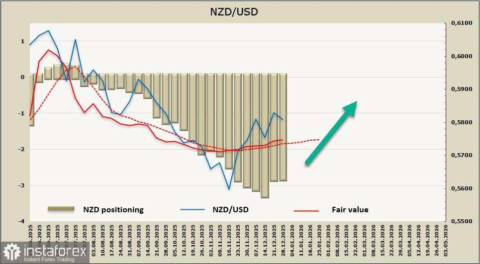 Perkiraan untuk mata uang utama dunia pada dekade pertama tahun 2026