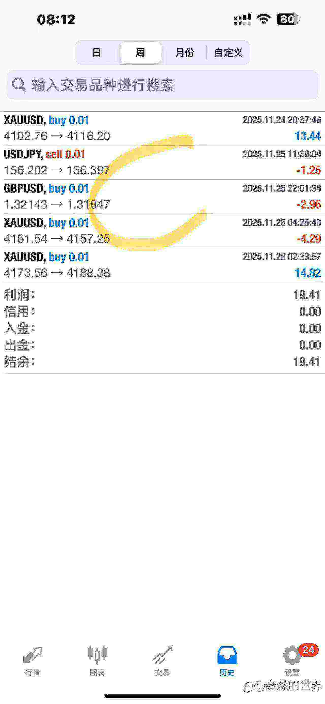 本地跟单和跟单网站差距很大(附解决办法)
