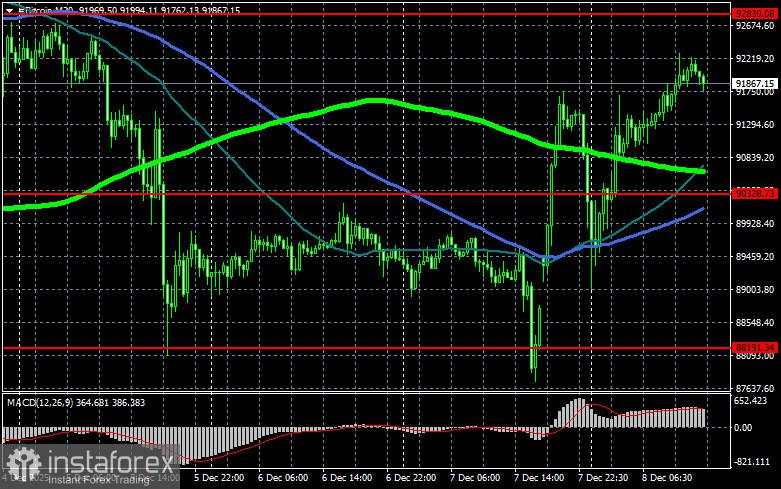 Strategi Menghadapi Pasar Bear dalam Cryptocurrency