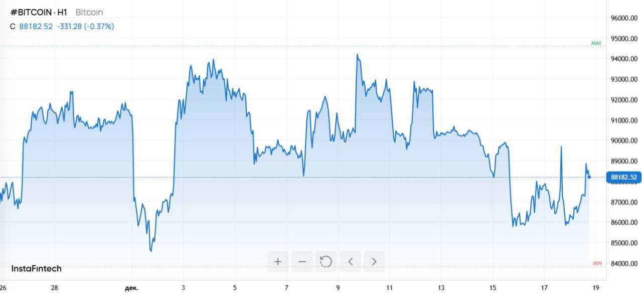 Aliran Modal Institusional Kembali ke Bitcoin