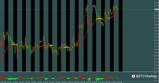 ETO Markets 每日汇评｜英镑惊现“长下影”骗局！CPI 暴跌竟是假摔？
