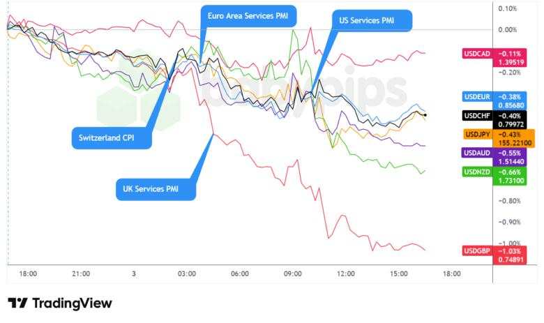 Financial & Forex Market Recap – Dec. 3, 2025