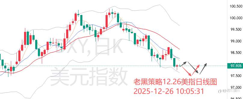 老黑策略：12.26外汇、黄金、原油分析策略