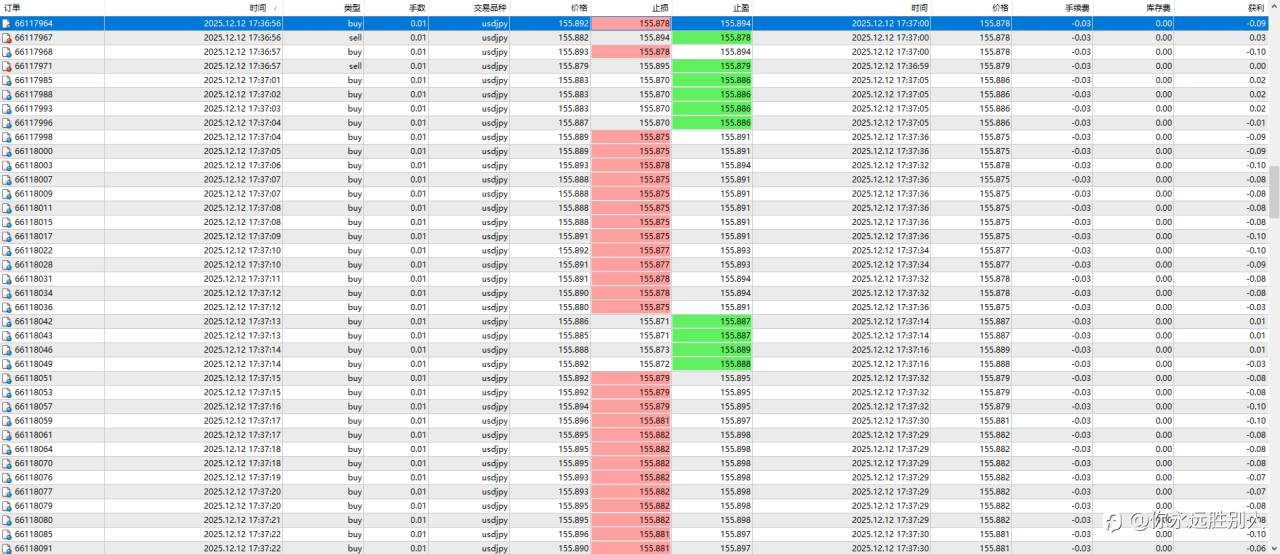 回撤数据统计失误,还我S17赛季重量组冠军?