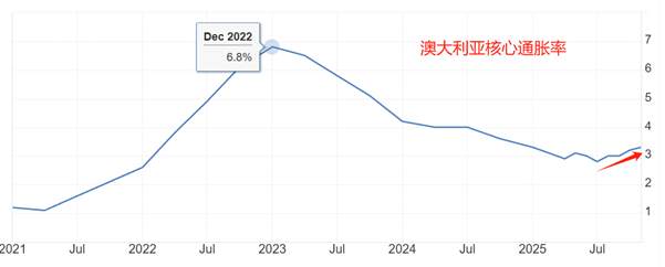 ATFX汇评:澳洲联储利率决议来袭,维持3.6%不变