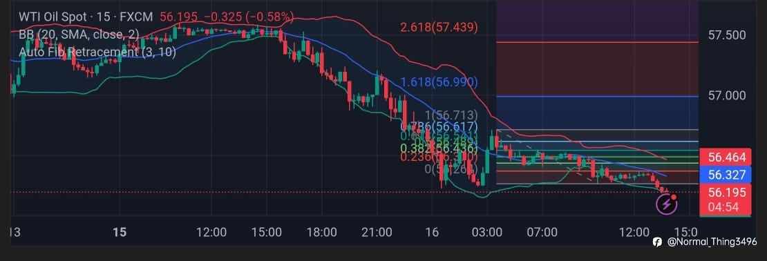 Crude Oil Intraday Outlook – CMP 56.20