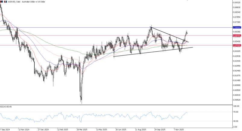 2025年12月09日市场报告