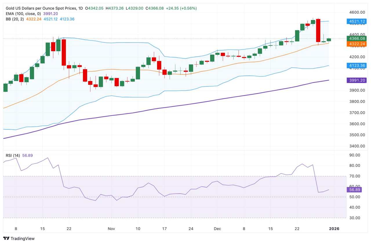 Emas Naik di Tengah Ekspektasi Penurunan Suku Bunga AS dan Ketegangan Geopolitik