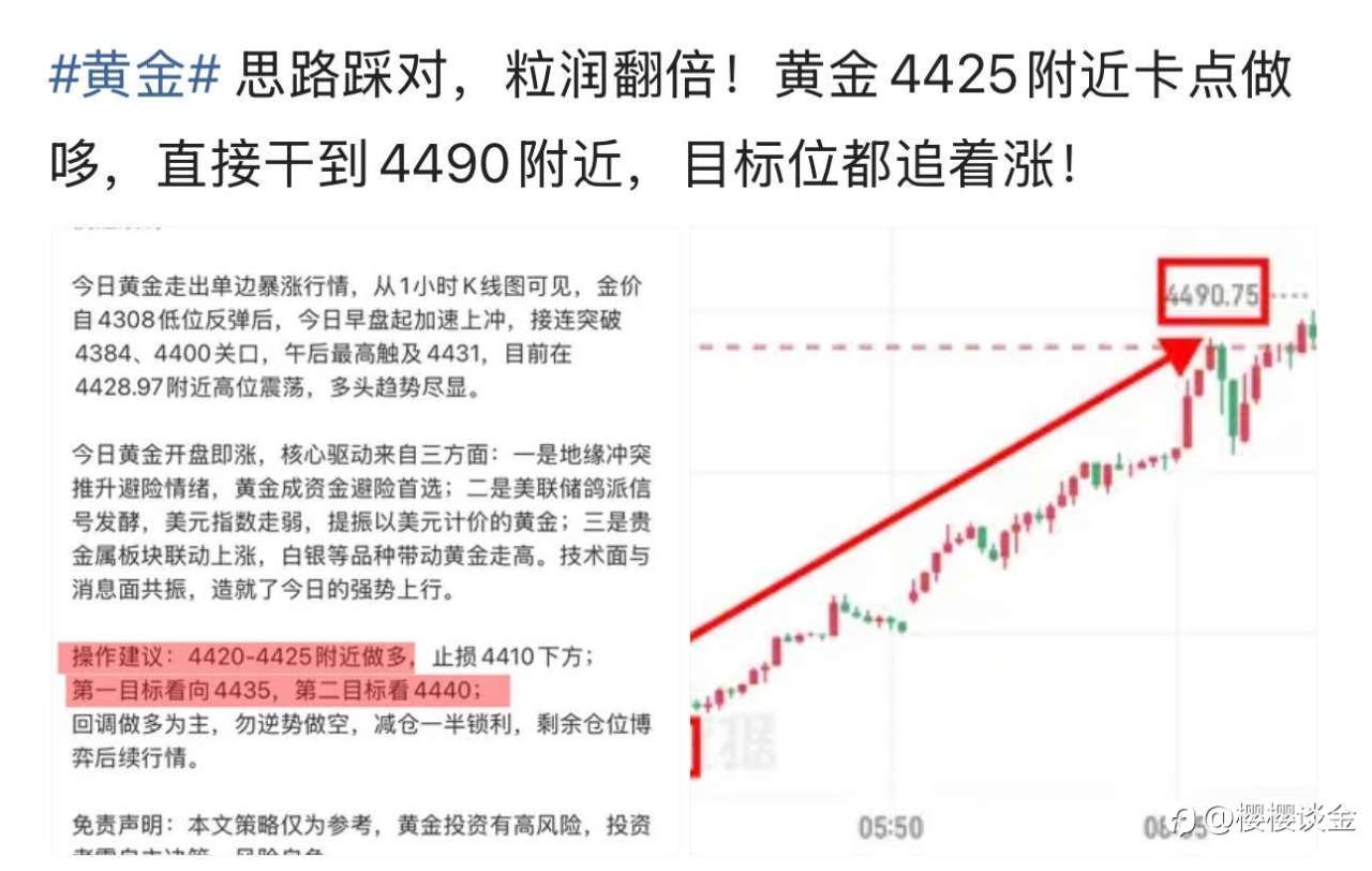 樱樱谈金：圣诞行情掀巨浪！黄金猛冲4531关口，多头趋势再升级？