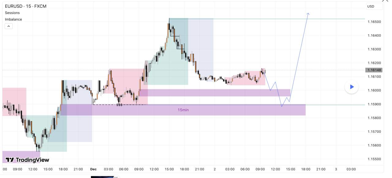EURUSD điều chỉnh trước khi tiếp tục xu hướng tăng mạnh