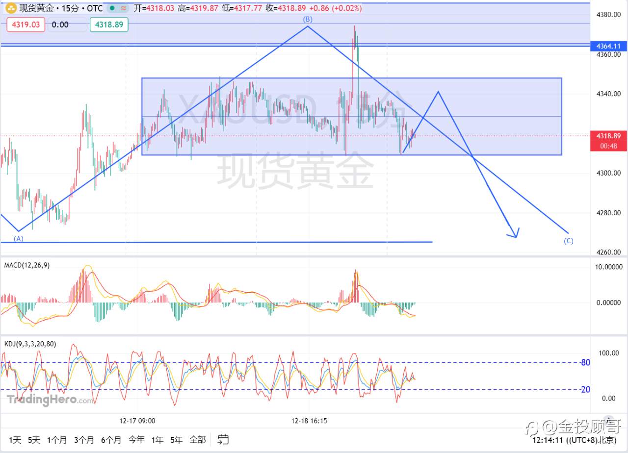 12月19号黄金午评