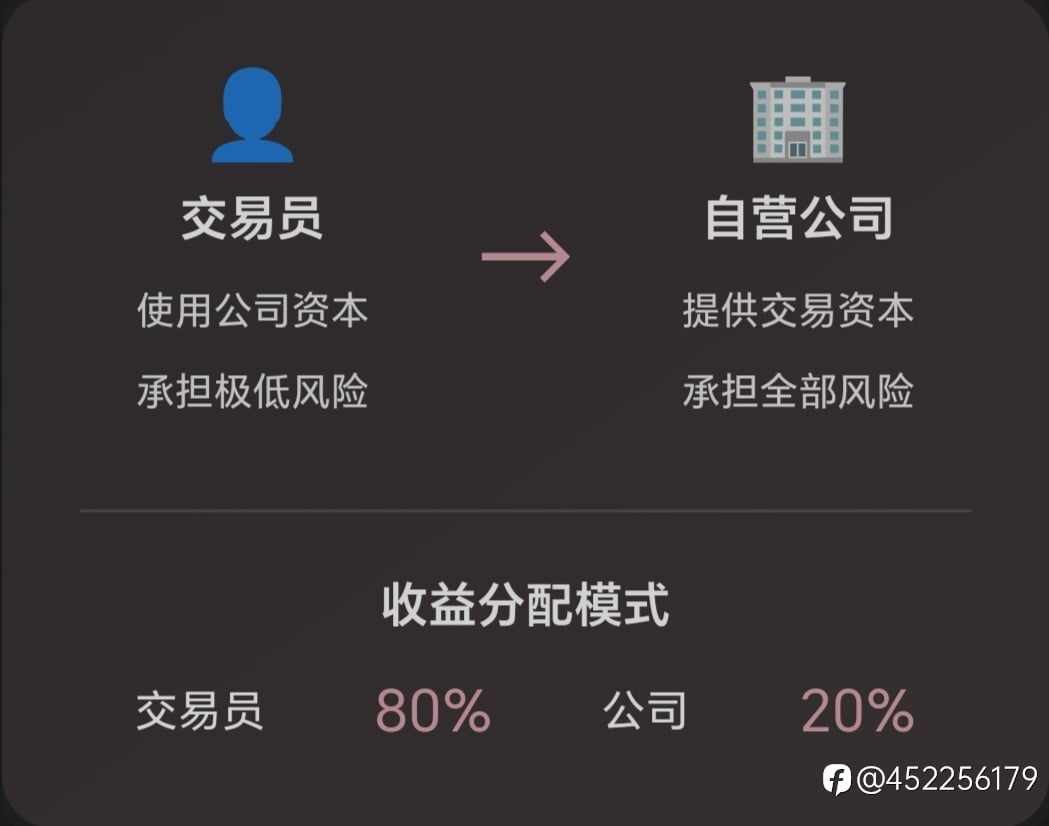 Prop Firm:揭秘金融市场的“资本猎场”