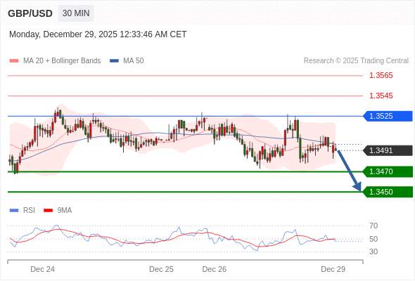 2025年12月29日-Trading Central每日策略早报
