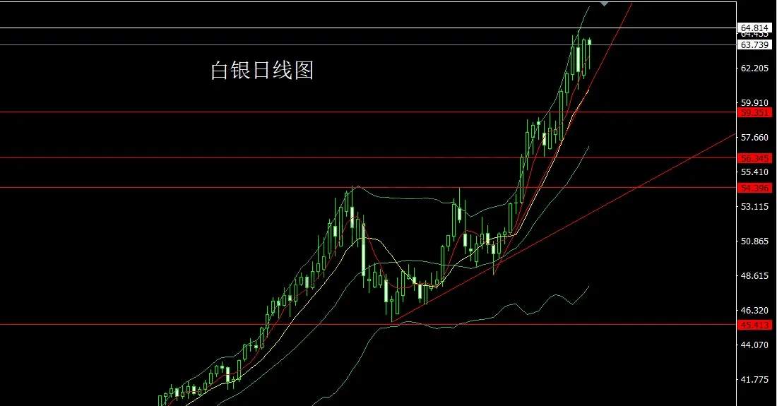 12月17日:非农分化乱市场,金银区间先做空