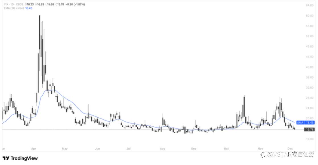 VSTAR每日美股行情(05/12/2025)
