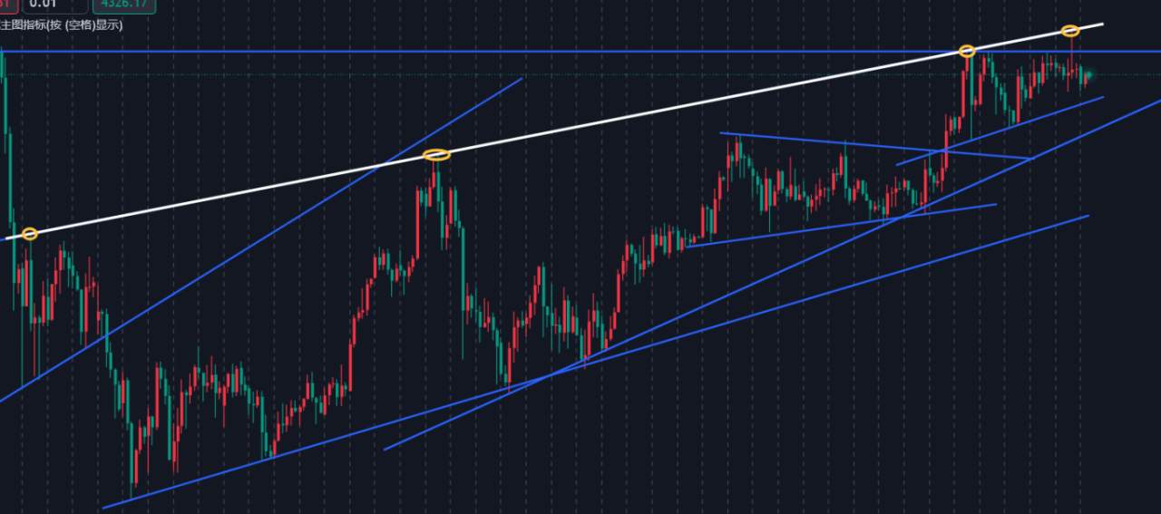 万锦晟12.19黄金CPI冲高回落,周线收官黑天鹅大跌?