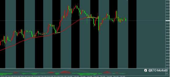 ETO Markets 汇市脉络 | 英镑上演“空中加油”!1.3353突破后多头狂飙,1.34关口在望?