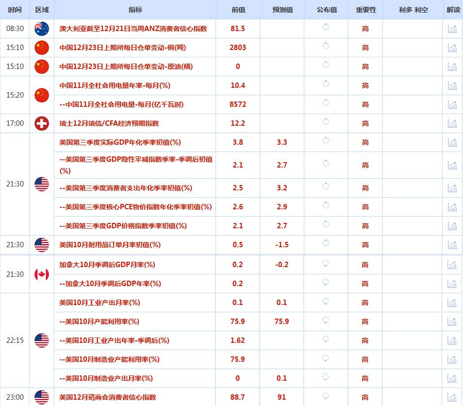 CWG资讯：受地缘政治与降息预期双重助力，美元周一大幅下跌，黄金白银联袂创历史新高