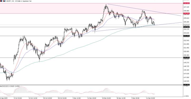 2025年12月16日市场报告