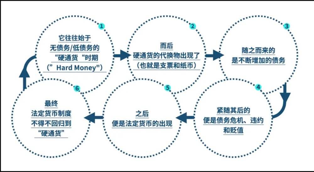 全球债务315万亿，钱去哪了？