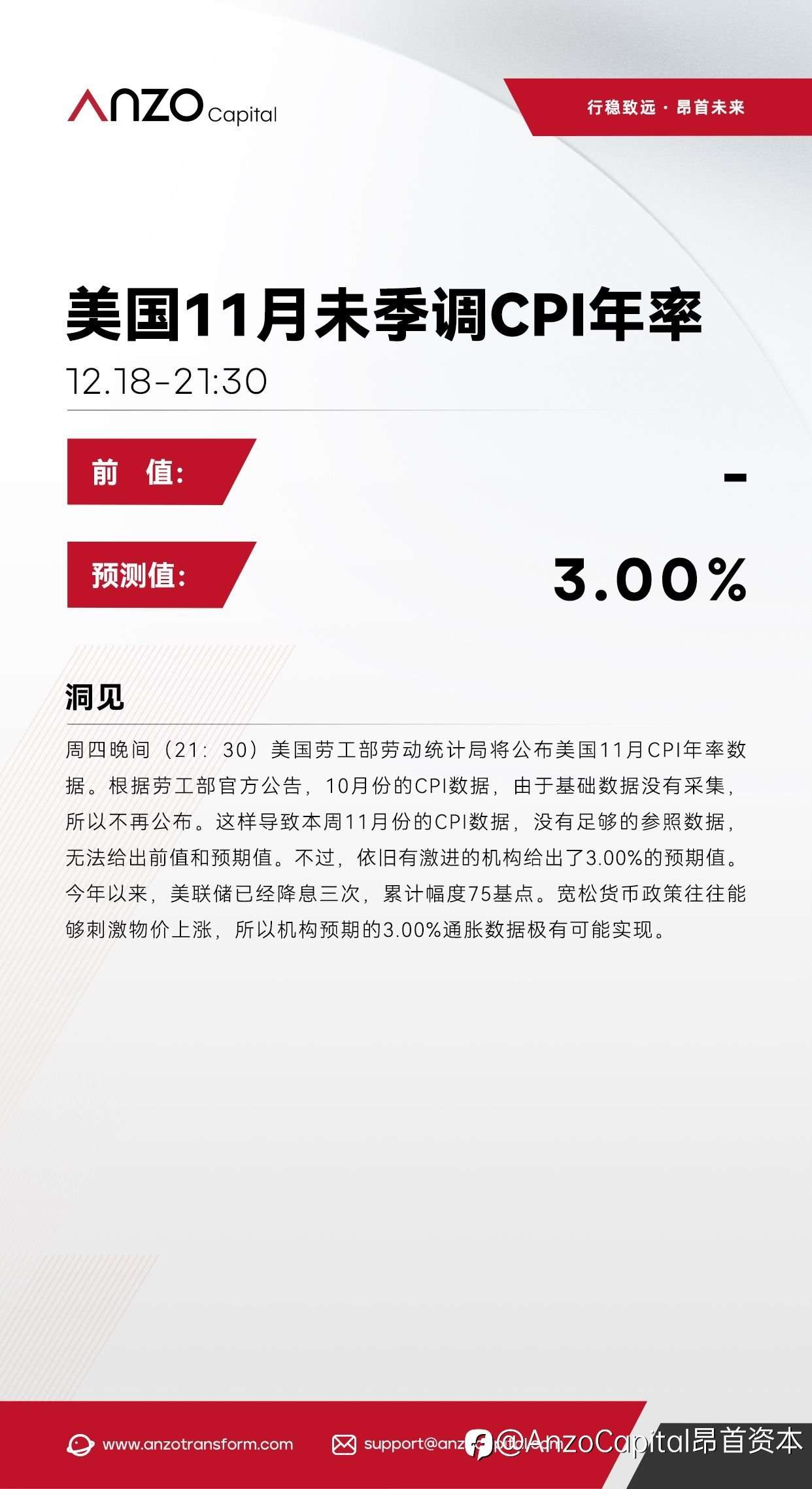 【北京时间·2025年12月17日】美国11月未季调CPI年率