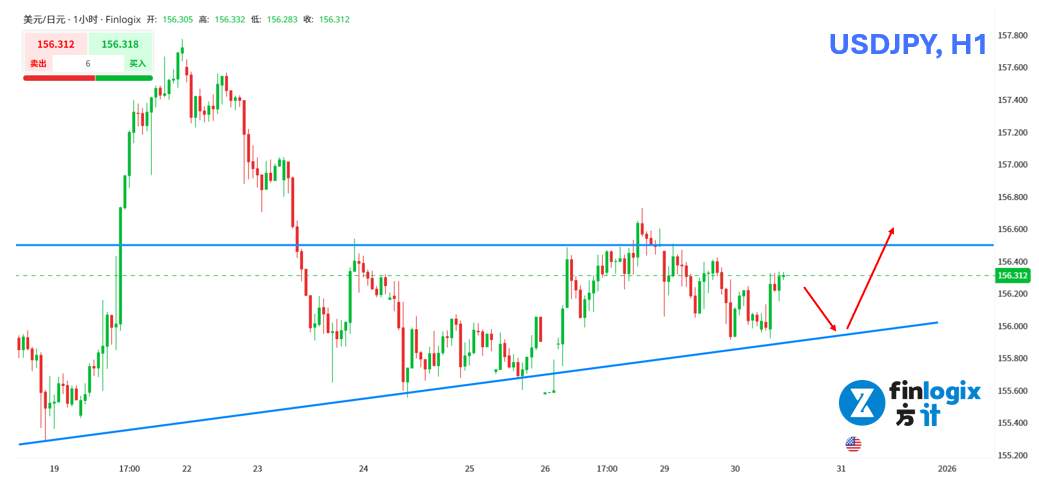 【ACY证券】地缘风险升温,白银黄金却大跳水,股市资金流向何方?