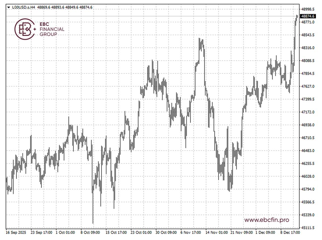 道指创新高 Visa和万事达卡大涨