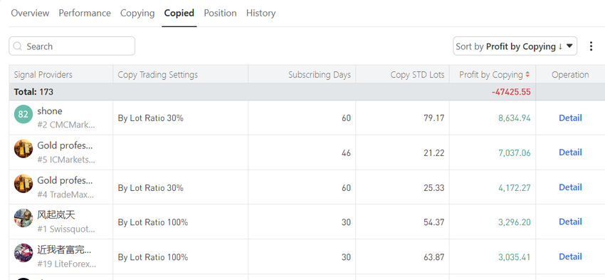Stop Chasing Leaderboards: How to Spot Signal Providers That Pass the Reality Check