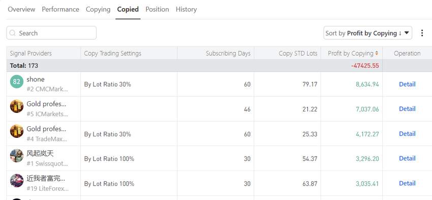 Stop Chasing Leaderboards: How to Spot Signal Providers That Pass the Reality Check