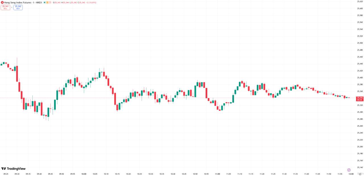 全球股市 | 美股收盘涨跌不一,投资者等待联储会议结果