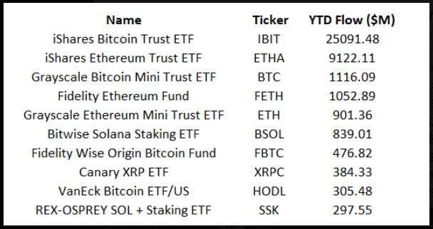 Something Big Is Coming — Investor Hints At XRP ETF Breakthrough This Week