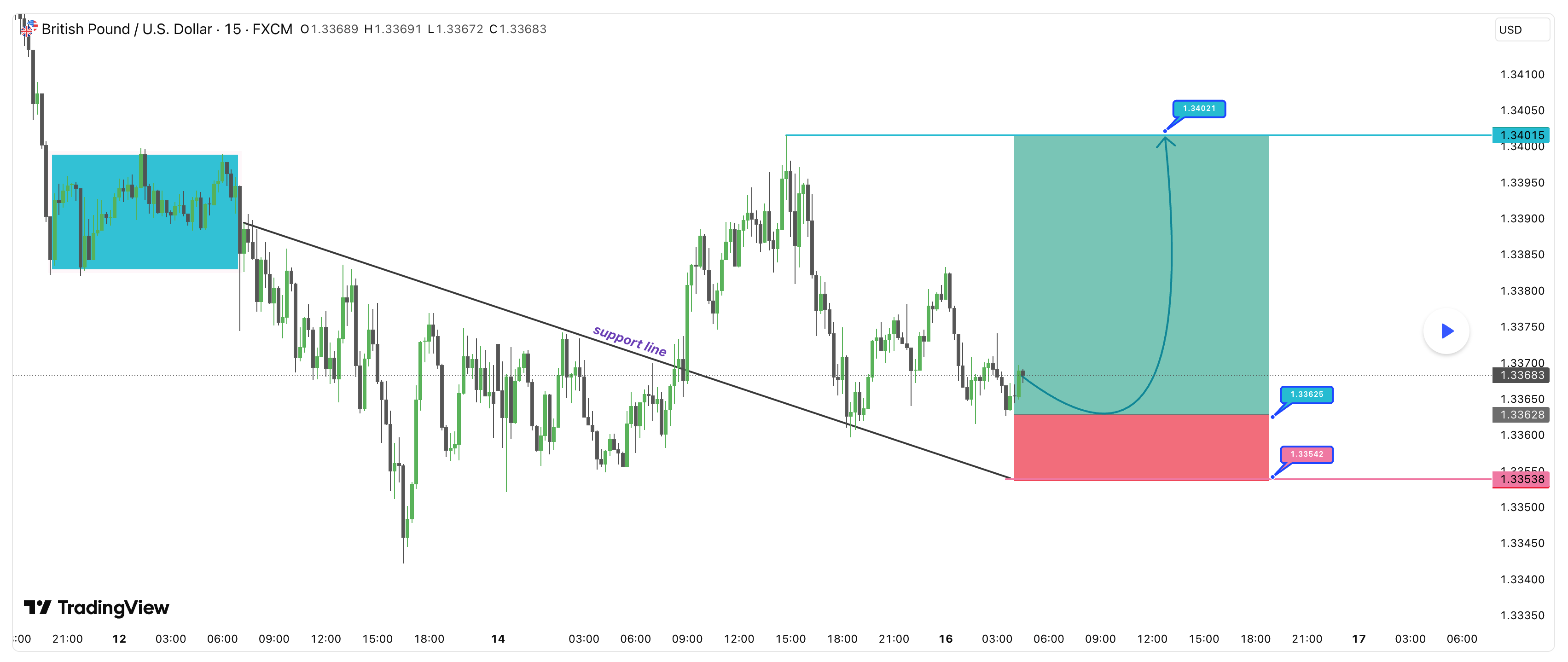 GBP/USD