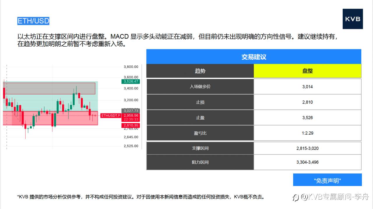 今日12.17 市场分析#Tesla TSLA #EUR/USD #ETH/USD #BTC/USD