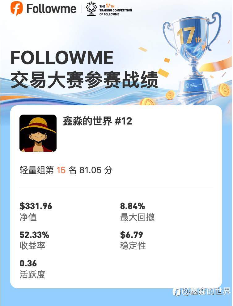 冲破数字迷雾:外汇交易冲榜的七个关键认知#S17冲榜挑战#