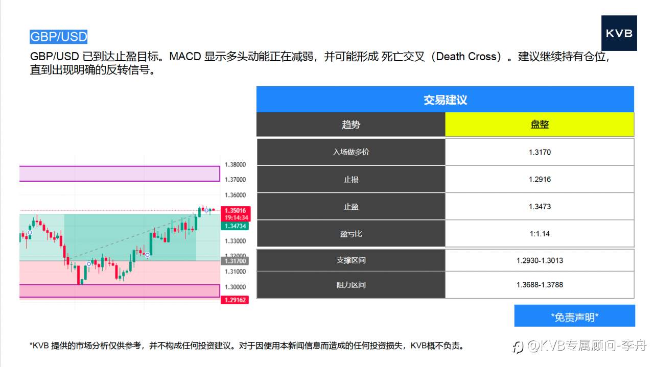 今日12.30 市场分析#Nvidia NVDA #Alibaba 9988 #Tesla TSLA #GBP/USD