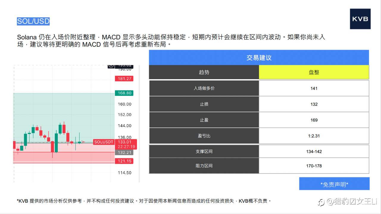 市场分析 2025年12月09号