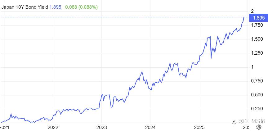 【FXTM富拓】植田明示本月加息,为何日元没有乘胜追击?
