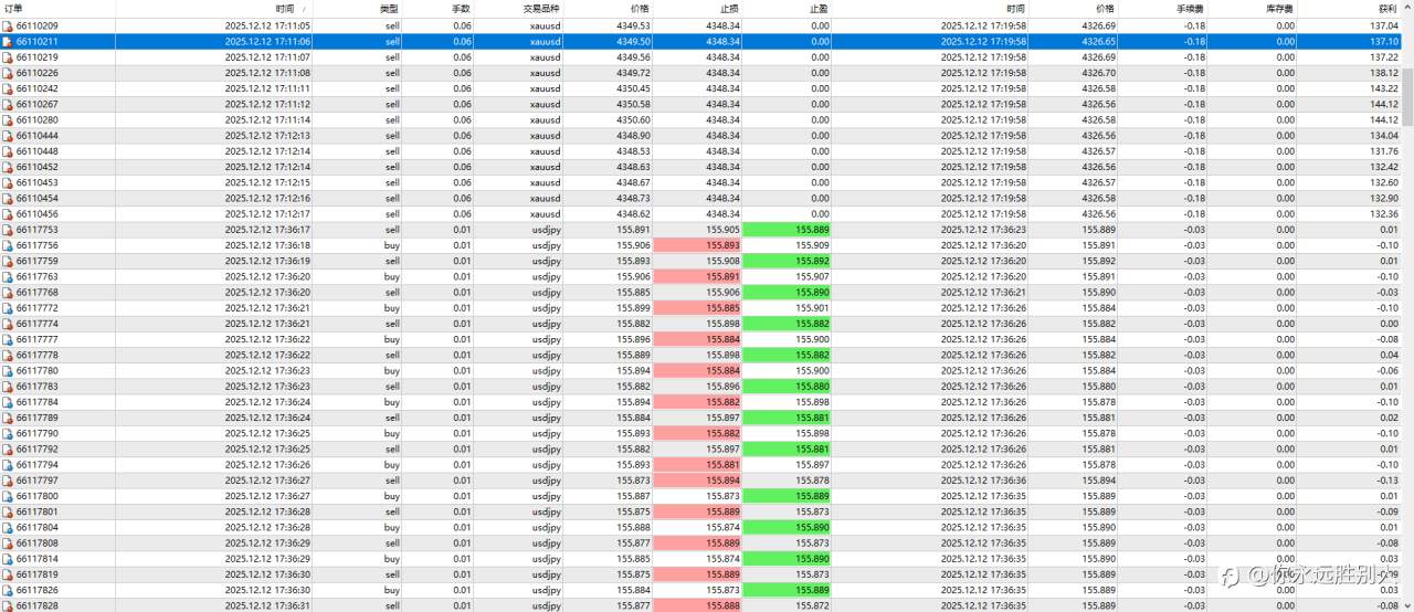 回撤数据统计失误,还我S17赛季重量组冠军?