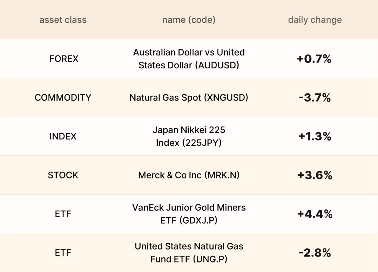 EBC Markets Briefing | Pound strengths; bullion price unstoppable