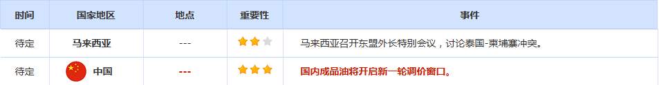 CWG资讯：美元指数上周五震荡上行，盘中一度逼近99关口；美联储明年降息预期持续升温，金价有望突破前高剑指440