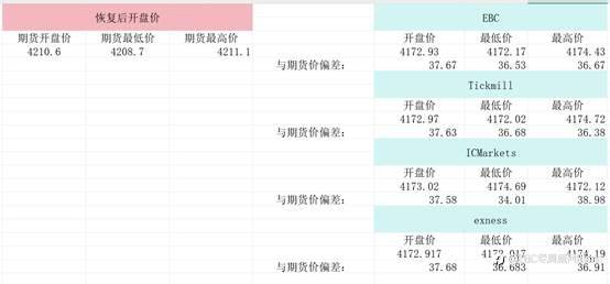 CME 宕机事件科普:为什么零售交易也受影响?
