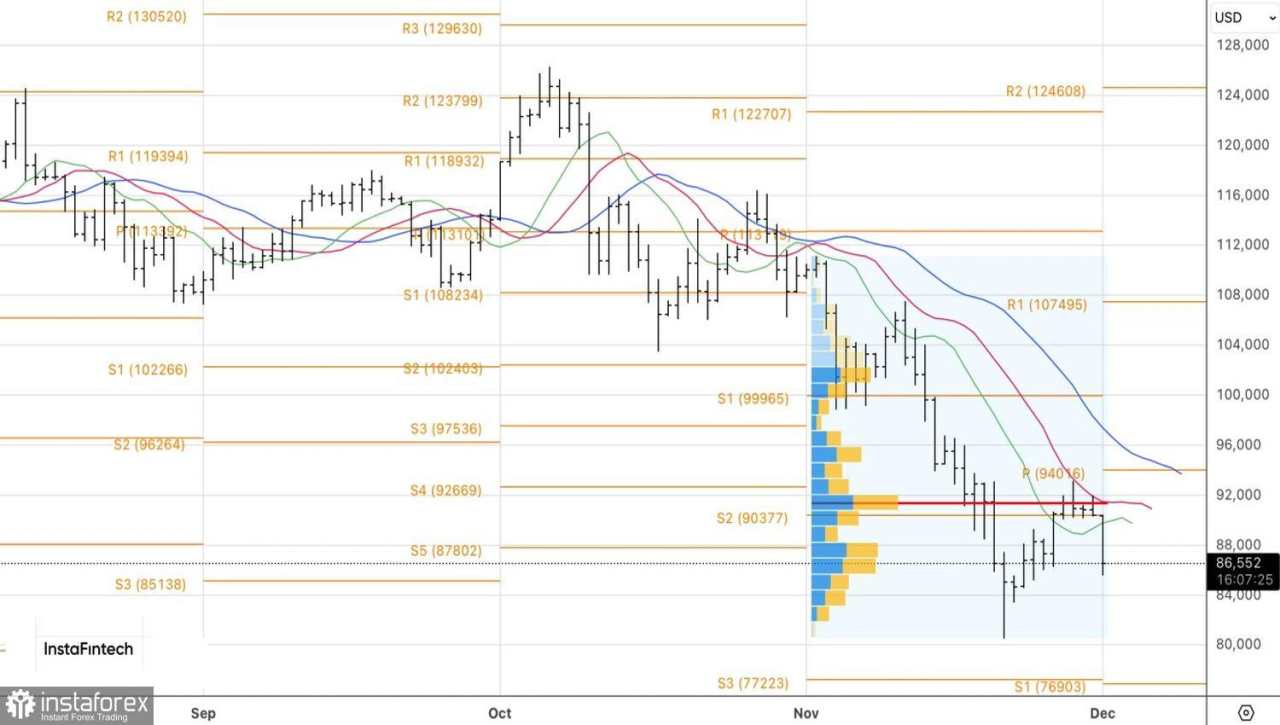 Bitcoin menanti masalah