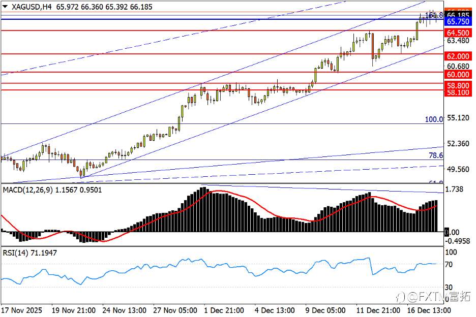 【FXTM富拓】镑/美会前抢跑开跌；标普筑顶更进一步