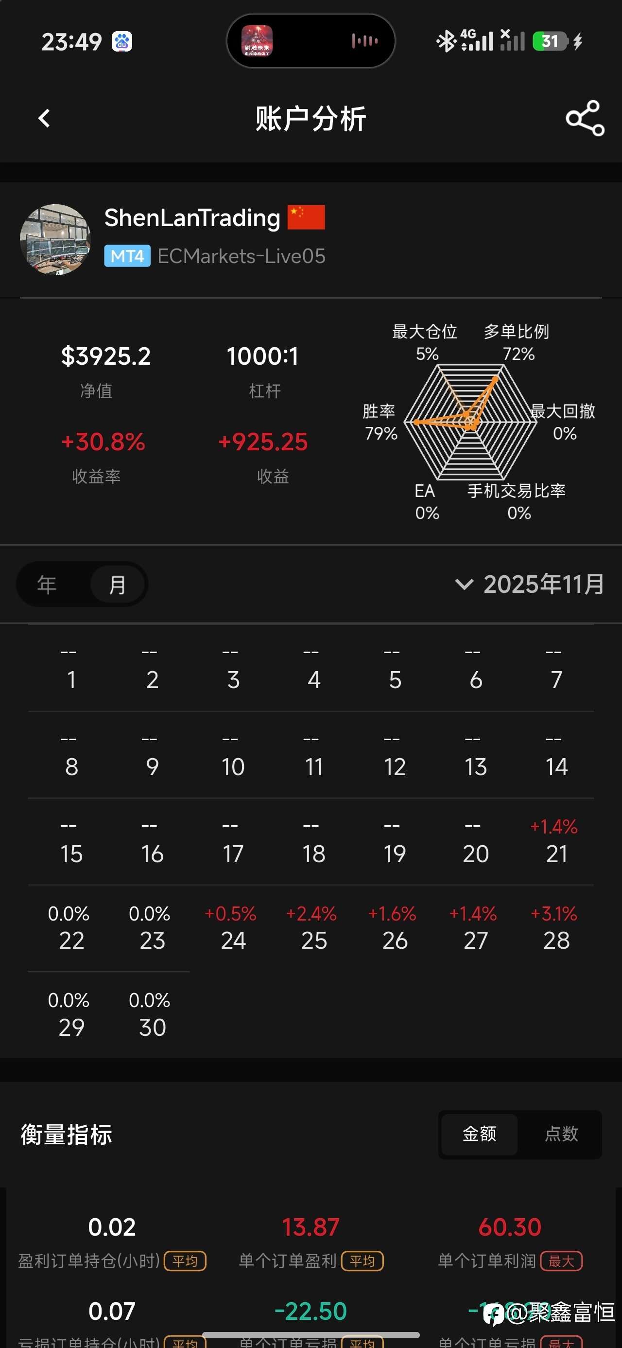 把交易当做工作