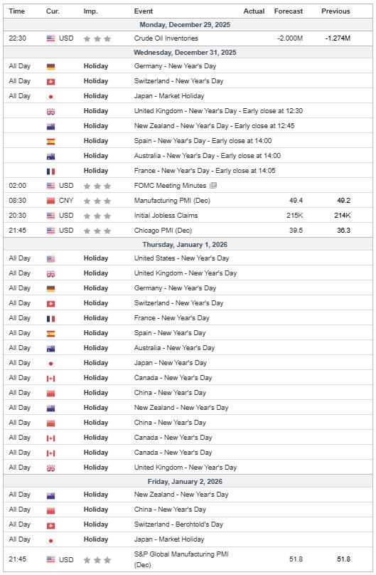 Penutupan Tahun 2025 Emas Tembus 4.550, Akhir Reli atau Awal Lonjakan Baru?